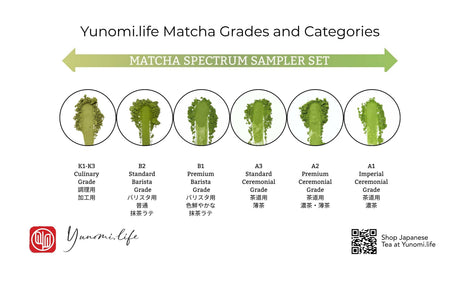 Yunomi Matcha Grades & Categories