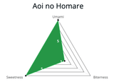 AOI Seicha: Nishio Matcha - Aoi no Homare, Imperial Ceremonial Grade Usucha (30g) 御薄茶、葵の誉 - Yunomi.life