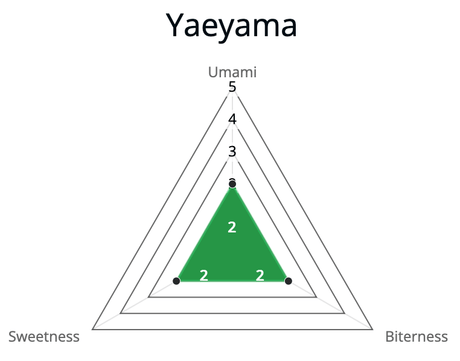 AOI Seicha: Nishio Matcha - Yaeyama, Standard Ceremonial Grade Usucha (30g, Sept Grinding) 御薄茶、八重山 - Yunomi.life